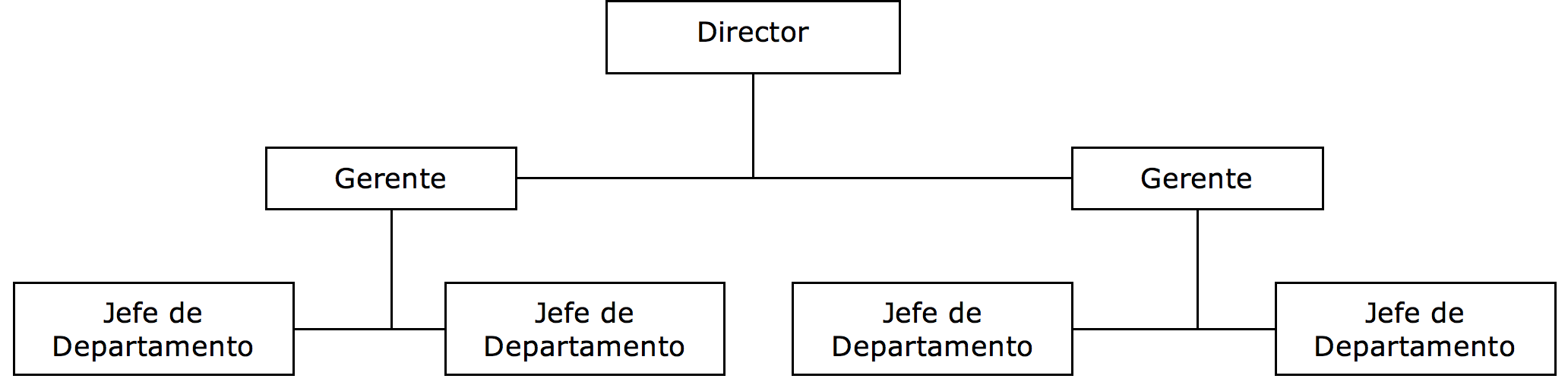 Organigrama Vertical