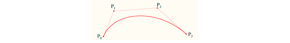 Se denomina curva de Bézier a un sistema para el trazado de dibujos. En este ejemplo, se muestra una curva cúbica de Bézier donde se aprecian los puntos o nodos de anclaje P1 y P2.