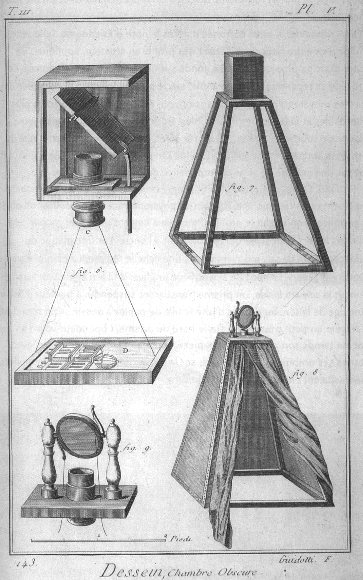 Ilustración de una cámara oscura del siglo XVIII