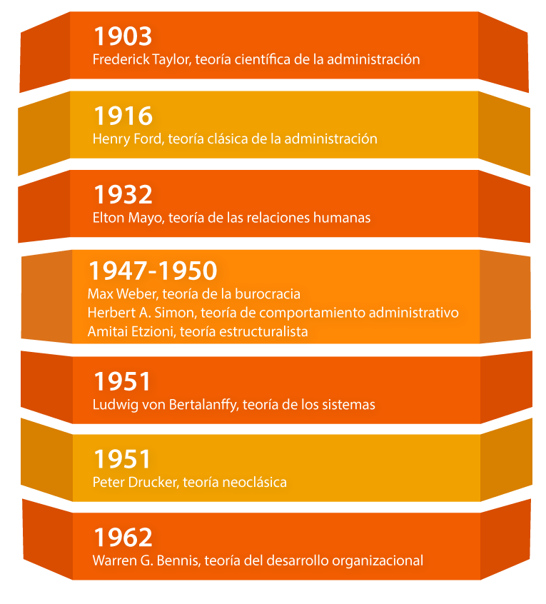 Lic. en Administración