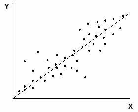 grafico de una curva salarial