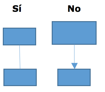 Uso de líneas