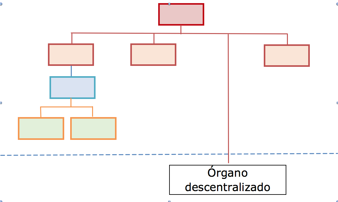 Relación de órganos descentralizado