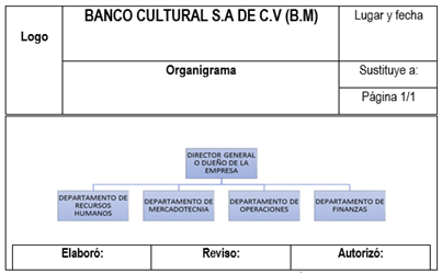 Ejemplo de organigrama