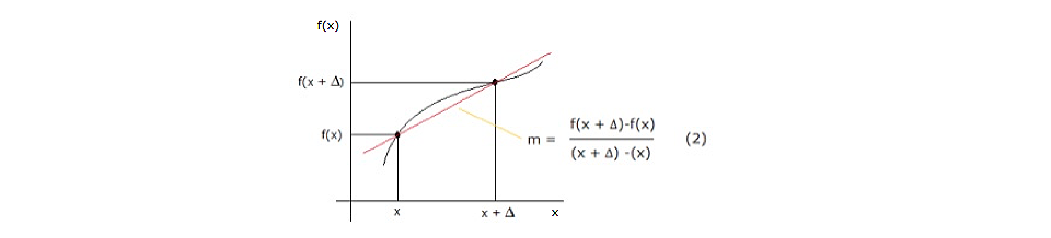 Representación gráfica de la ecuación 1