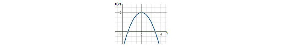 Gráfica de la ecuación –x2 + 4x - 2 en el intervalo x(0,4)