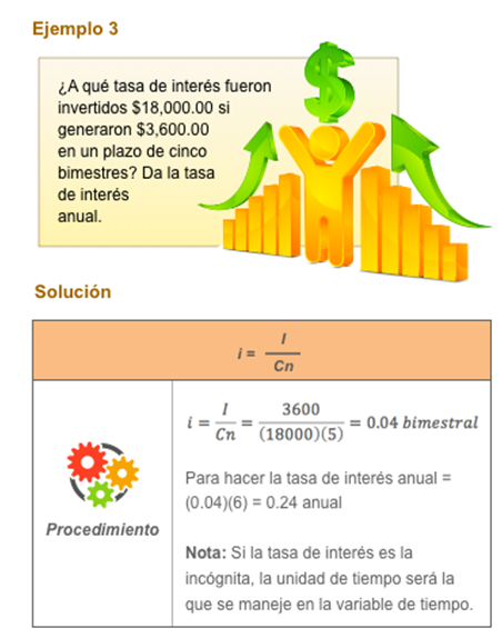 Fórmula tasa de interés