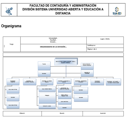 Organigrama