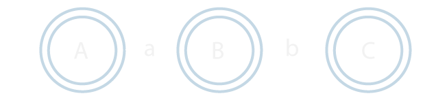 Esquema representativo de un autómata