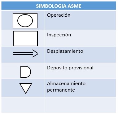 Simbología ASME