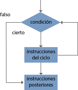 Máquina de Turing