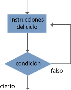 Máquina de Turing