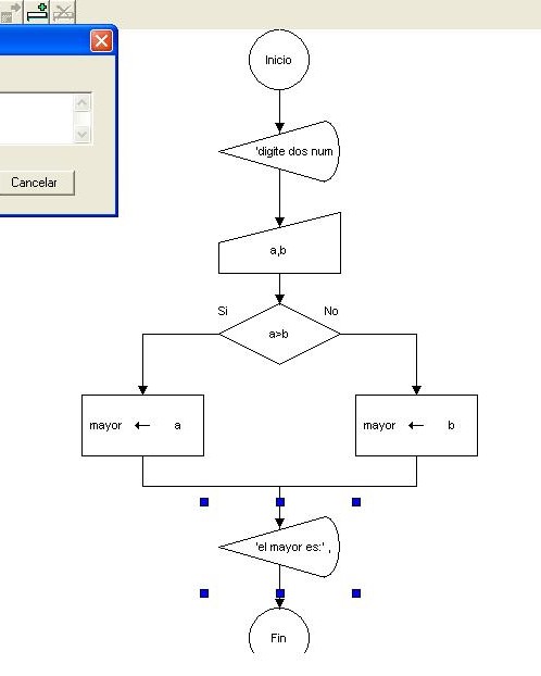 Ejemplo de un diagrama de flujo