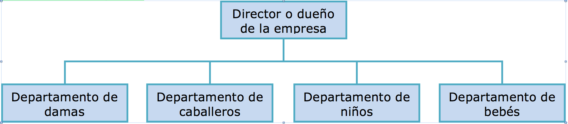 Departamentalización por clientes