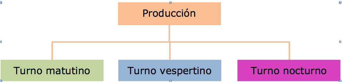 Departamentalización por tiempos