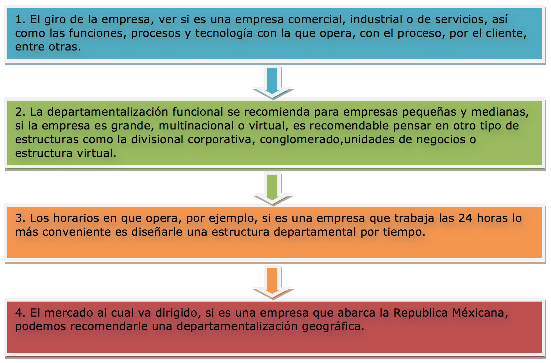 Recomendaciones para departamentalización