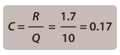 Fórmula para determinar el ancho del intervalo C; C=R/Q=1.7/10=0.17