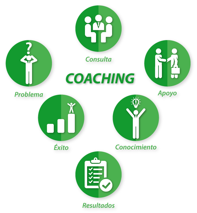 Ilustración sobre los pasos del proceso de <em>coaching</em>