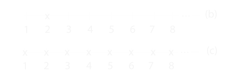 Recta numérica con la interpretación de ecuaciones (b) y (c)