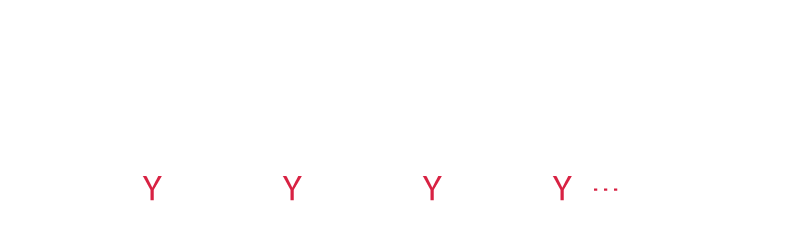 Esquema tipos de consumidor