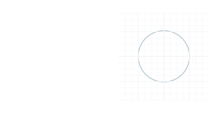 Ecuación de una circunferencia de radio igual a 2 y lugar geométrico en el plano cartesiano